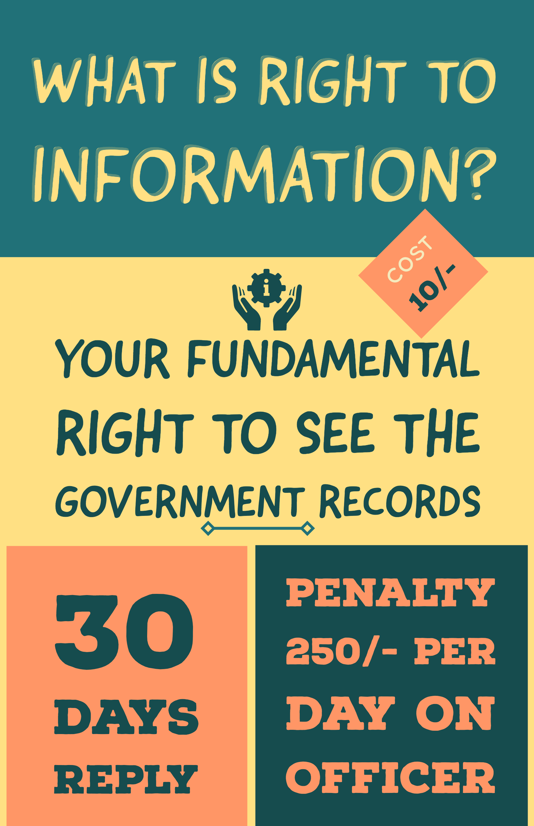 Define Right To Information Act