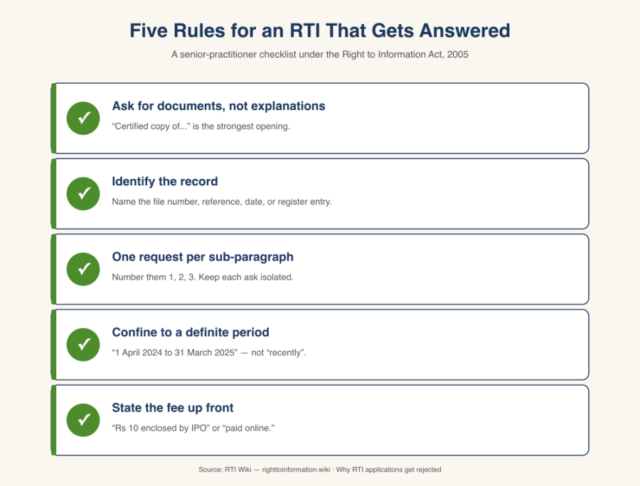 rti-5-rules.png