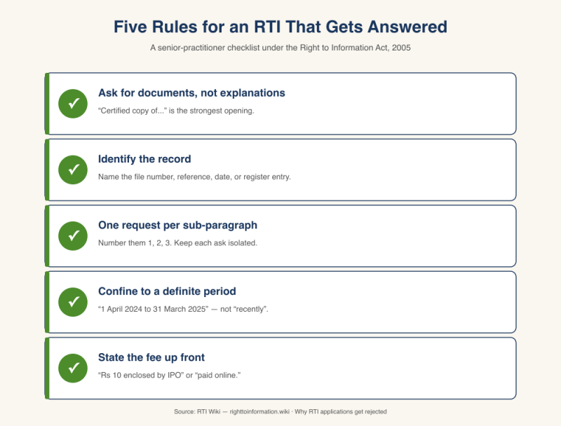 Five rules for an RTI application that gets answered — senior practitioner checklist