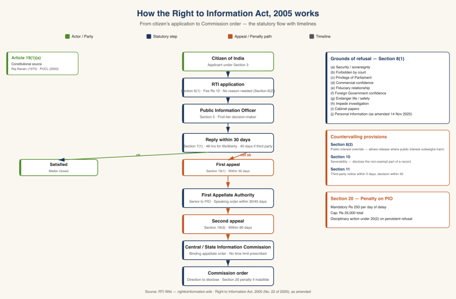 rti-act-flow.png