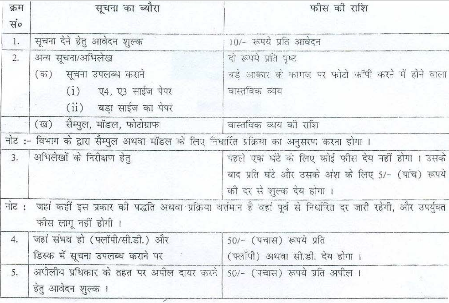 Application Fees for RTI in Bihar Legislative Assembly