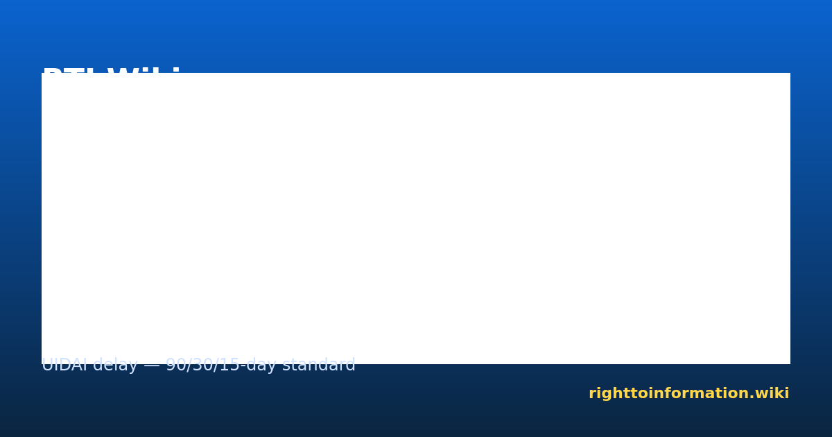 Aadhaar Application/Update Status RTI — UIDAI delay (2026)