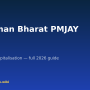 apply-ayushman-bharat-pmjay-card-2026.png