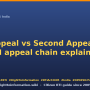 blog-first-vs-second-appeal-rti.png