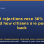 blog-why-rti-rejections-rose-30-percent-2025.png