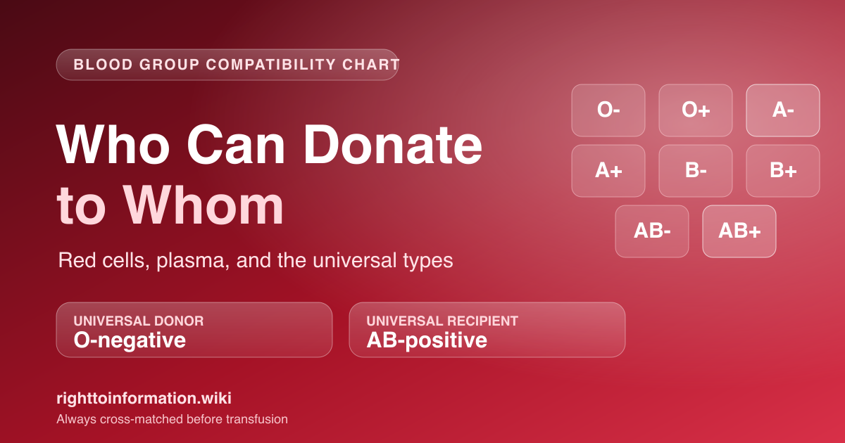 Blood group compatibility chart: who can donate and receive red cells in India