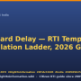 pan-card-delay-rti.png