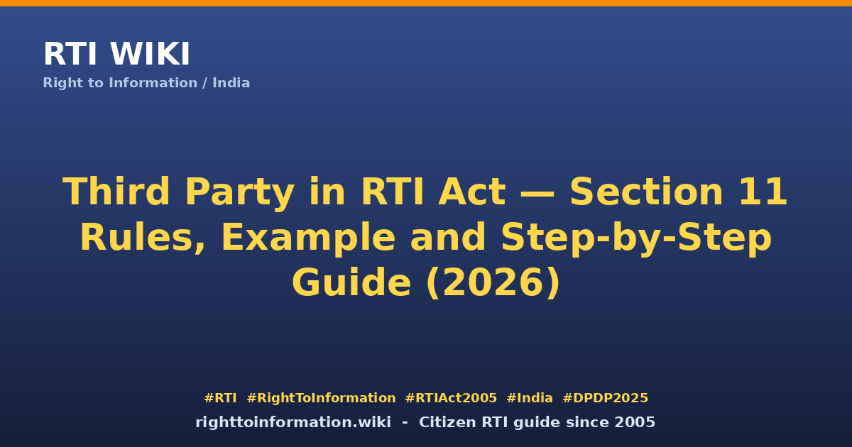 Third Party in RTI Act — Section 11 guide