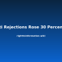why-rti-rejections-rose-30-percent-2025.png